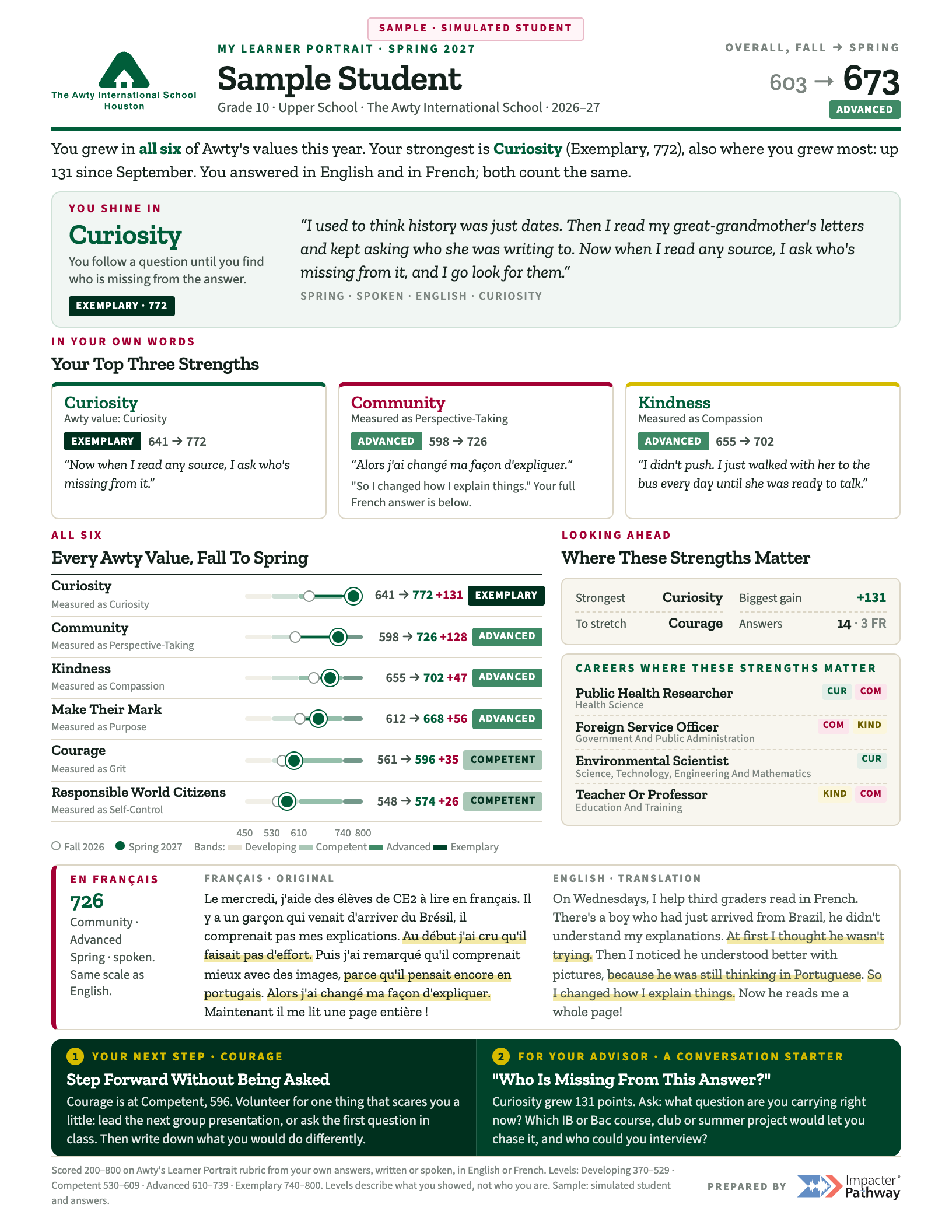 Preview of a one-page Awty student report